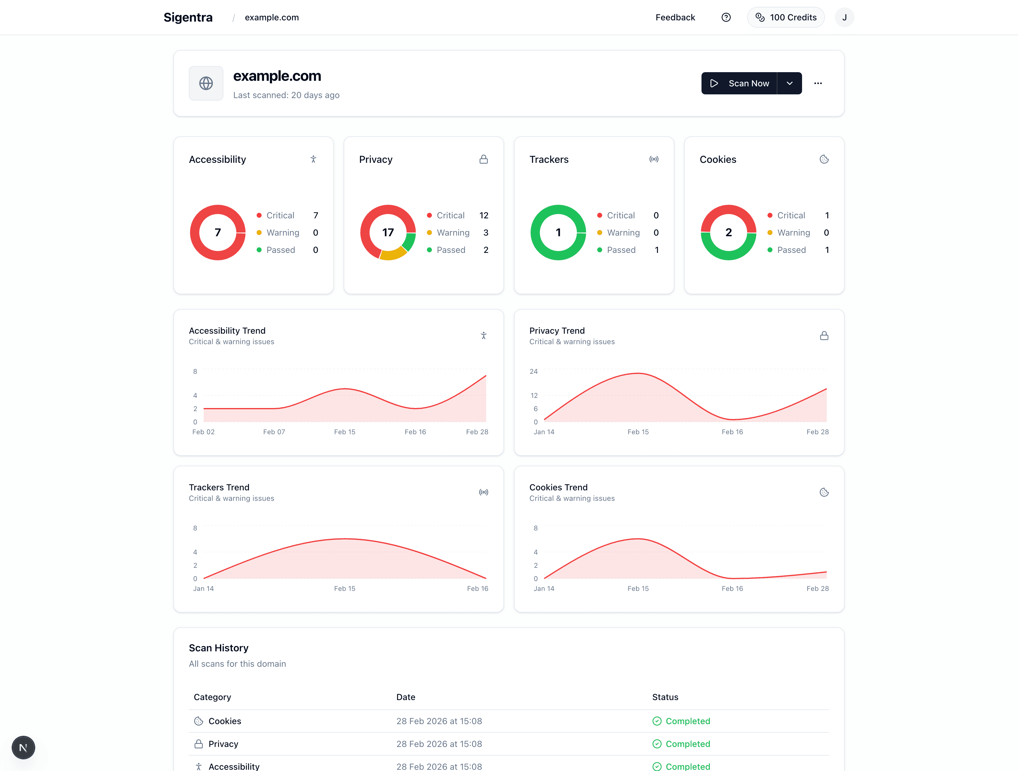 Sigentra Analytics Dashboard interface overview showing accessibility and privacy scores