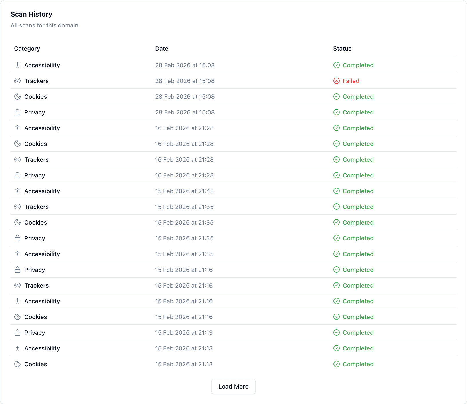 Dashboard view showing historical accessibility and privacy scan records for audit readiness